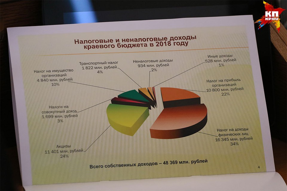 Публичные слушания бюджета на 2018 год прошли в Барнауле Фото: Олег УКЛАДОВ