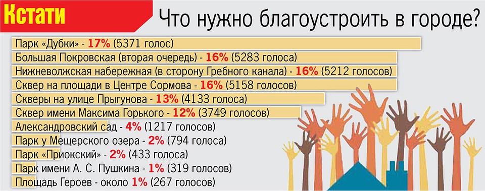 Администрация города держит вопрос с ремонтом дорог на особом контроле. Инфографика: Елена ЖЕМЧУЖНИКОВА