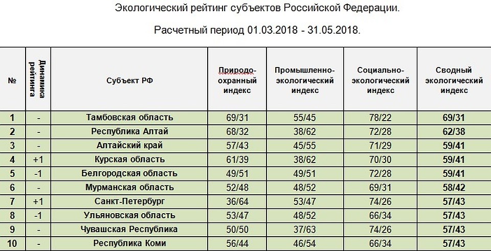 Фото: greenpatrol.ru