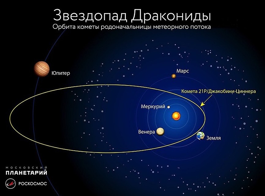 Дракониды 2018 в Иркутске: где посмотреть на звездопад 8 октября. Фото: Роскосмос.