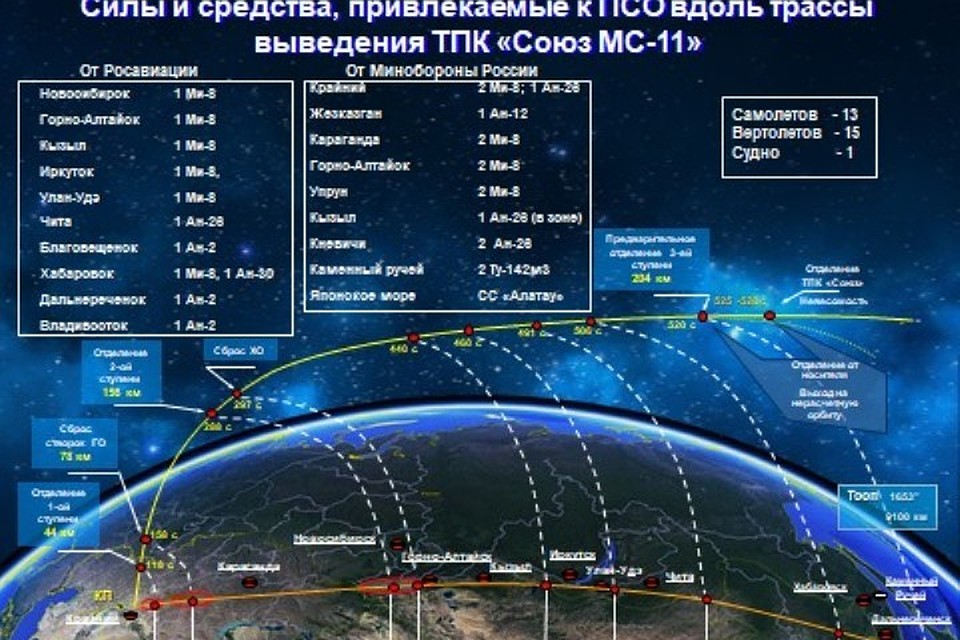Фото: официальный сайт Росавиации