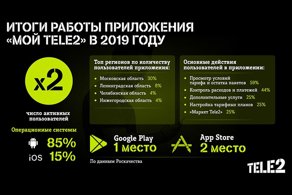 Фото предоставлено Теле2.