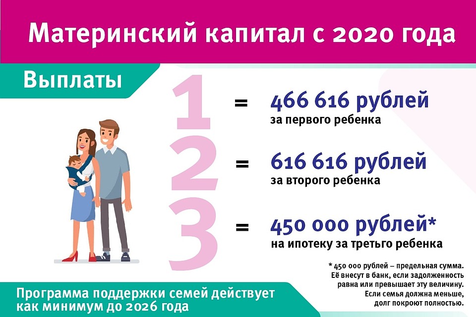 Инфографика: Ольга ПОШЕВЕЛЯ.