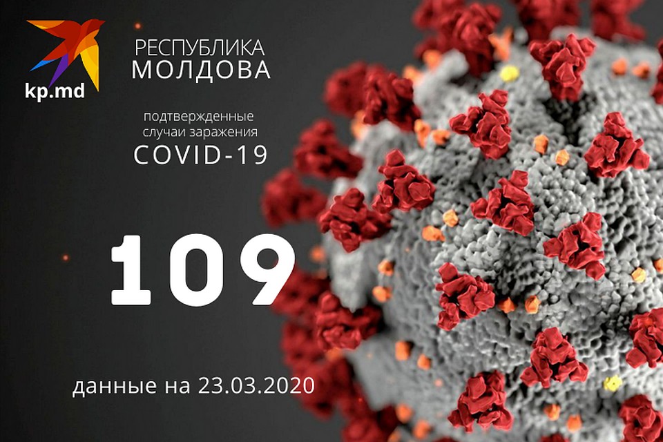 В Молдове выросло число зараженных.