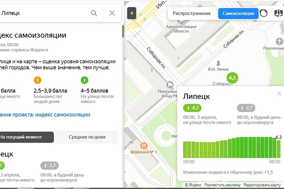 Индекс самоизоляции в Липецке