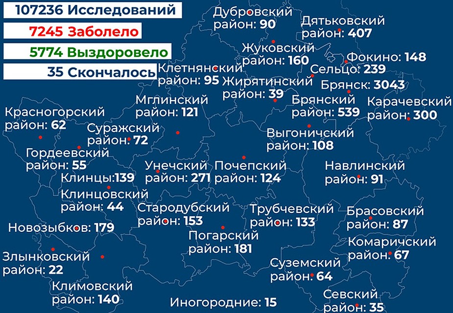 Фото: правительство Брянской области.