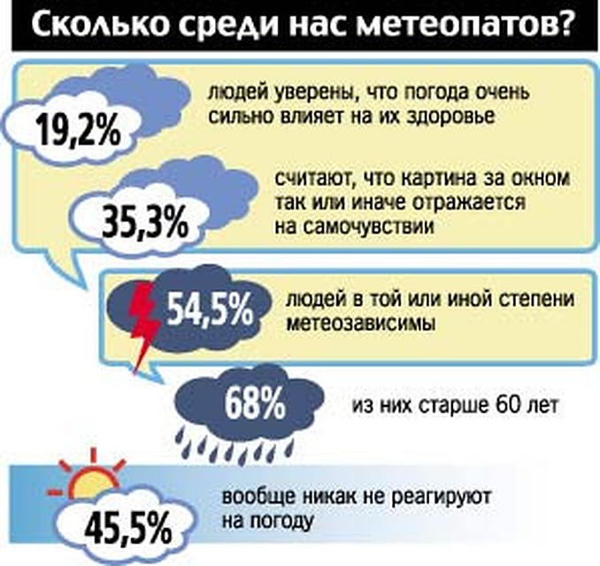 По данным ученых Мюнхенского университета.