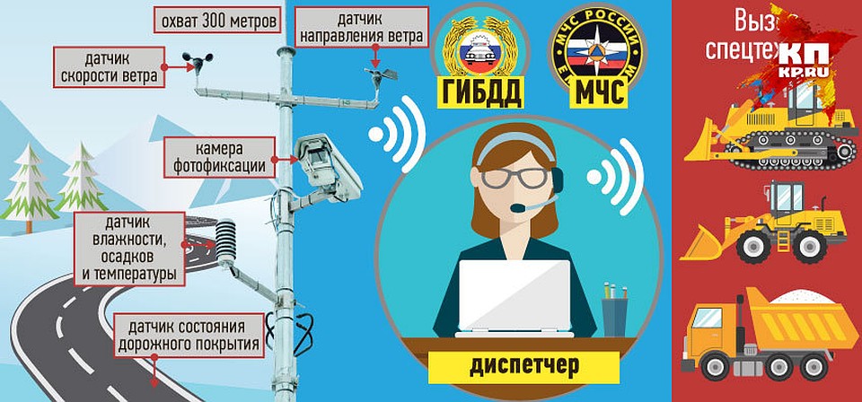 Как работают метеостанции