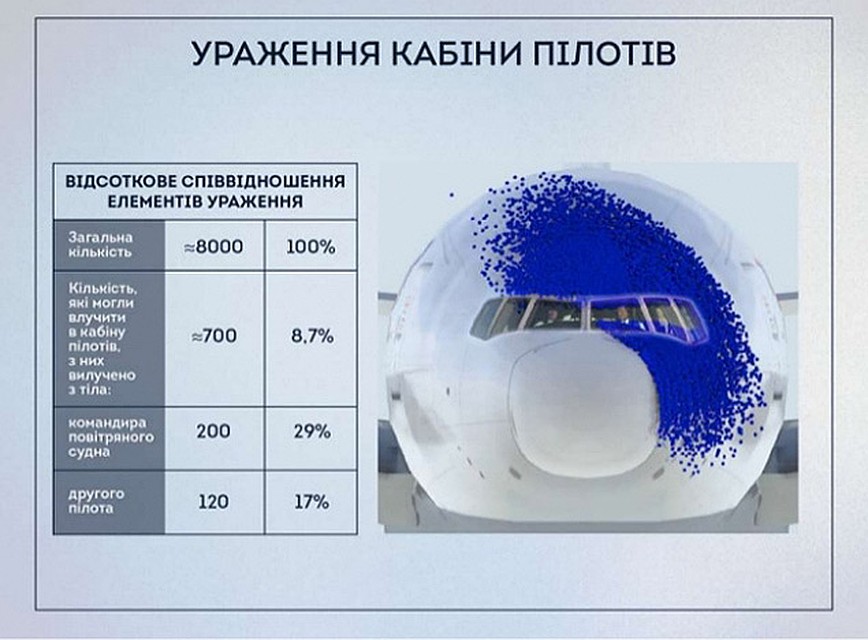 Фрагмент украинского отчета по катастрофе "Боинга": Повреждения кабины пилотов.