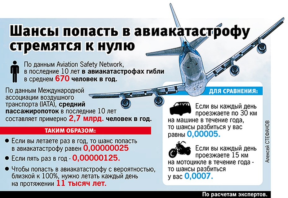 Фото: Алексей СТЕФАНОВ