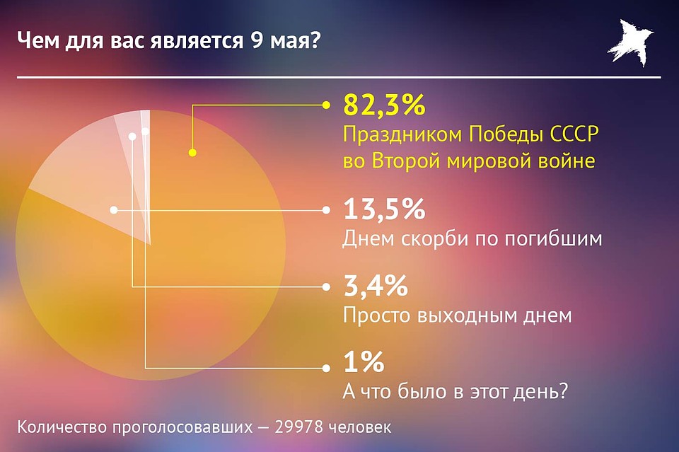 Опрос о праздновании 9 мая. Фото: Наиль ВАЛИУЛИН