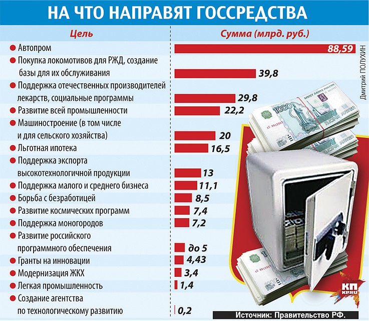 Фото: Дмитрий ПОЛУХИН
