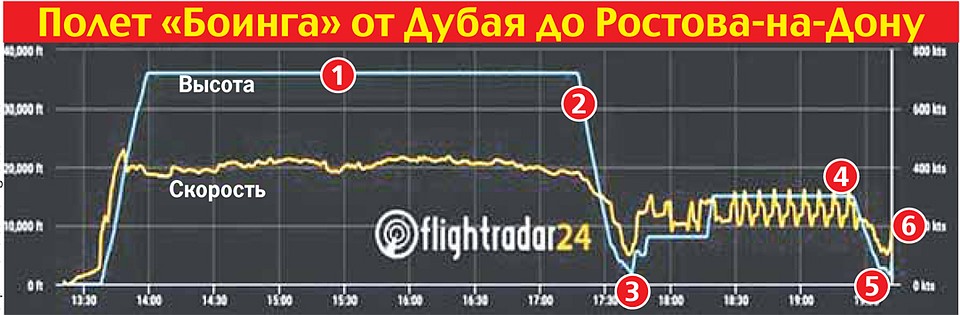 Скриншот с сайта flightradar24.com