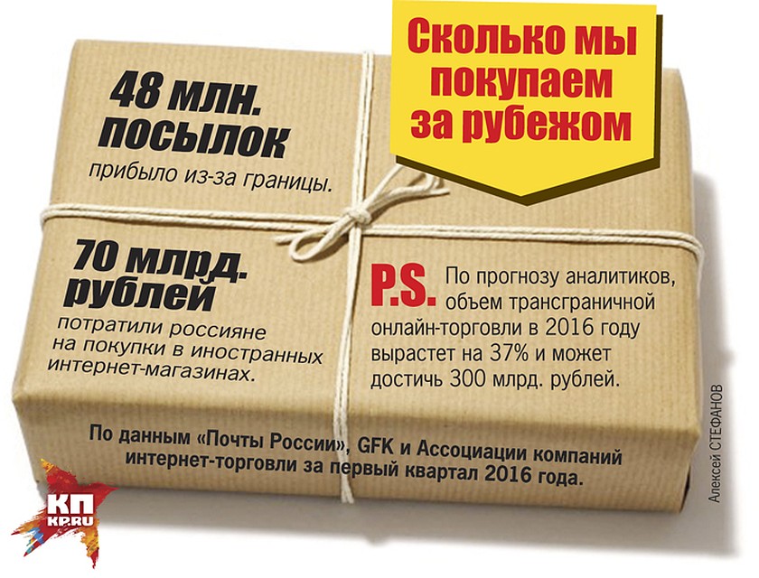 Сколько мы покупаем за рубежом Фото: Алексей СТЕФАНОВ