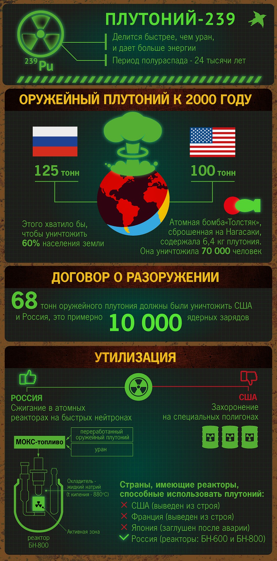 Все что вам нужно знать о Плутонии Фото: Рушан КАЮМОВ