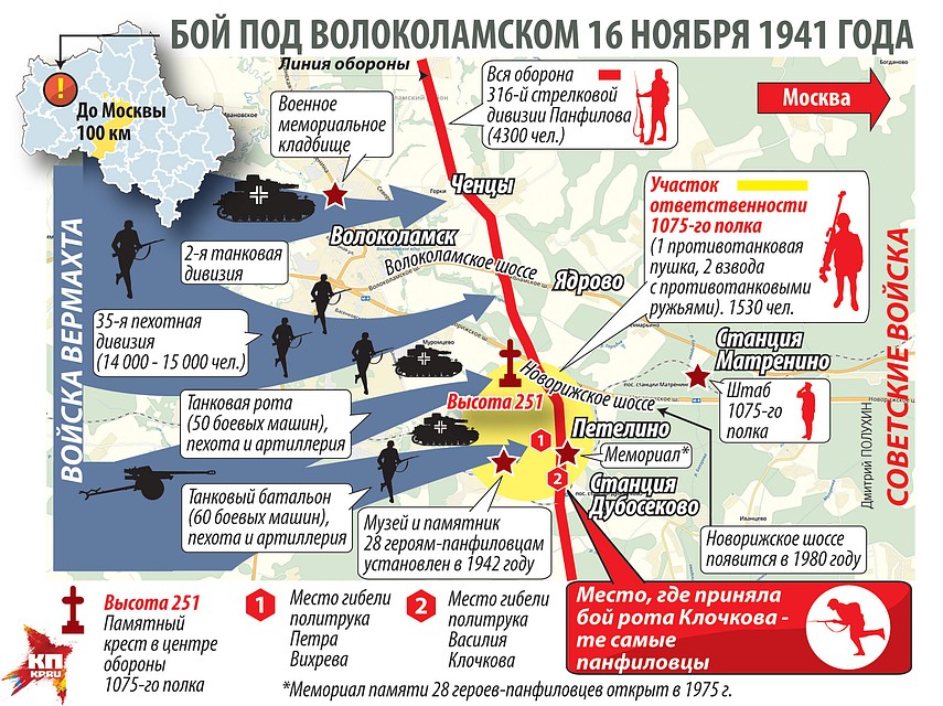 Реконструкция сражения.