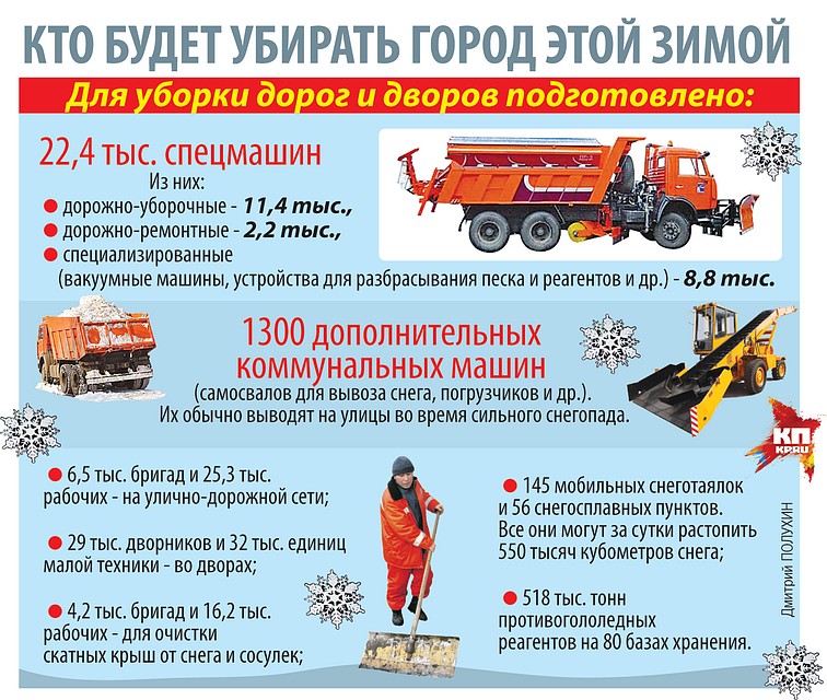 Кто будет убирать город этой зимой.