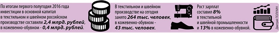 Цифры и факты Фото: Дмитрий ПОЛУХИН