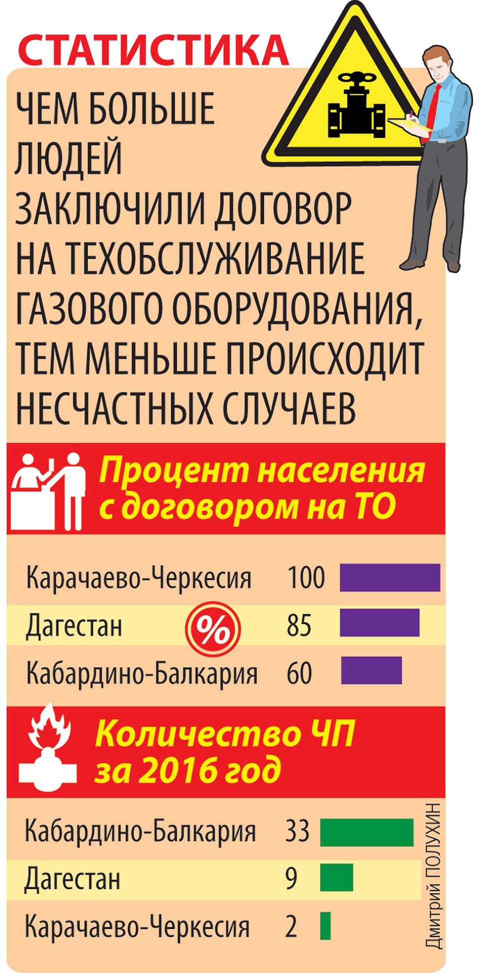 Статистика