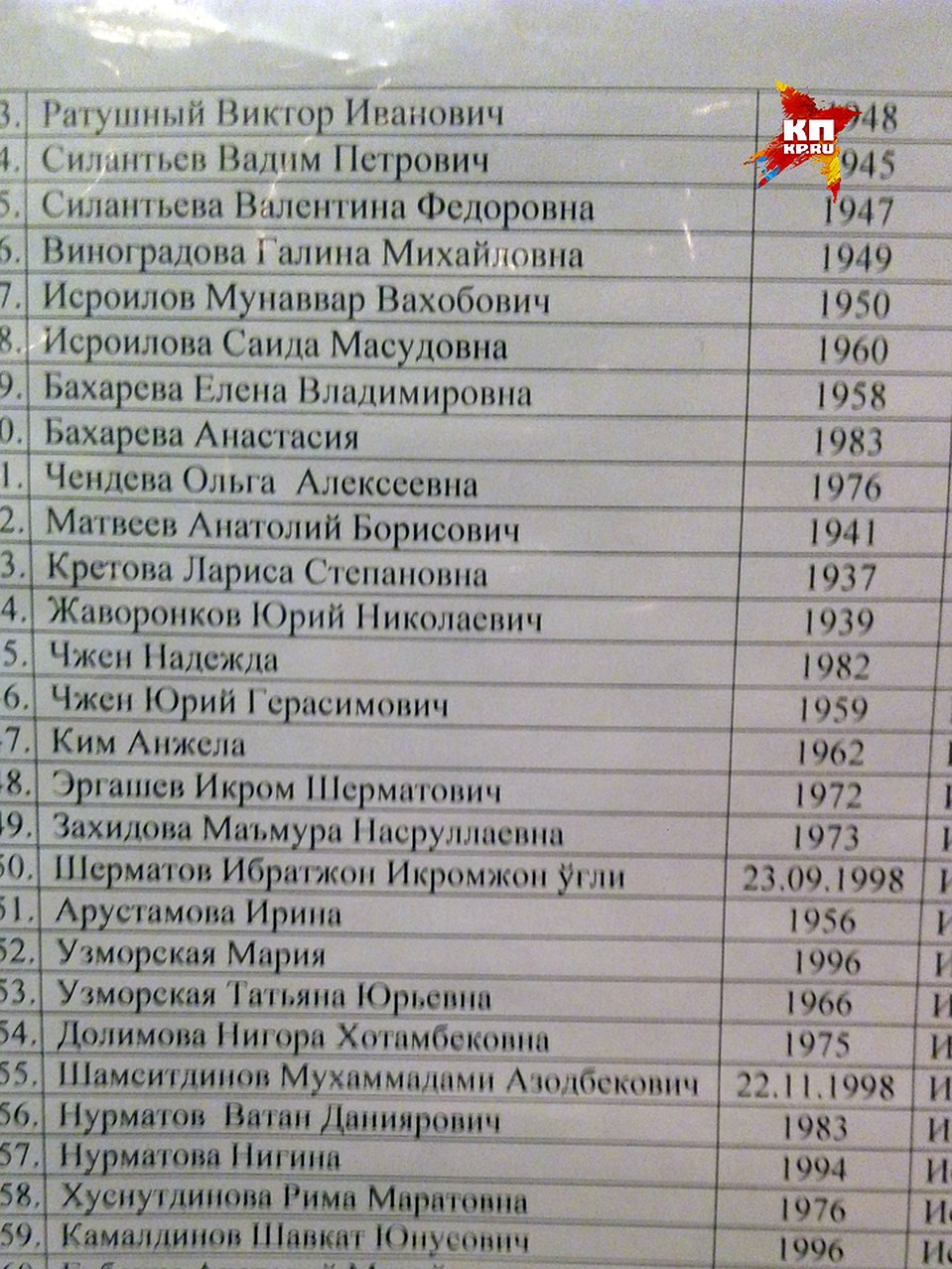 На избирательном участке в центре Ташкента висел список, где половина русских фамилий. ФОТО ЛУКЬЯНОВ Александр