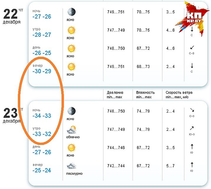 Портал Meteo.by прогнозирует утром 23 декабря до минус 33 градусов. Фото: Meteo.by.