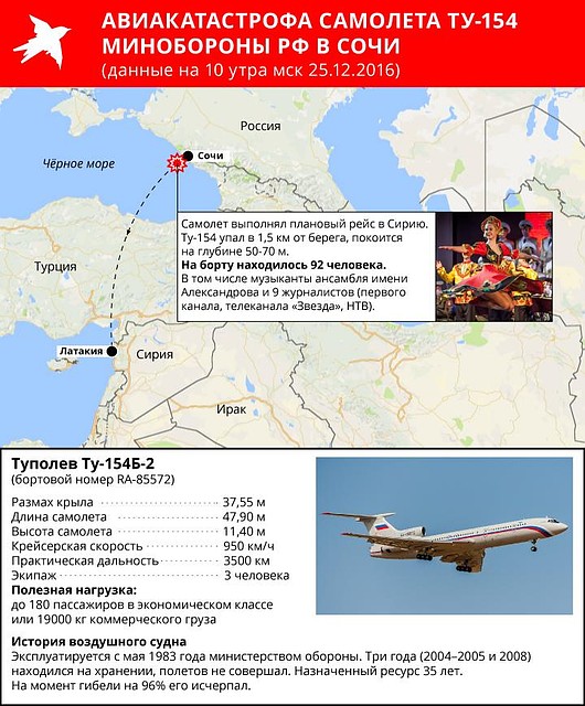 Прошло всего несколько часов после авиакатастрофы Ту-154 в Сочи и пока эксперты лишь строят догадки, что могло стать причиной такого страшного ЧП Фото: Рушан КАЮМОВ