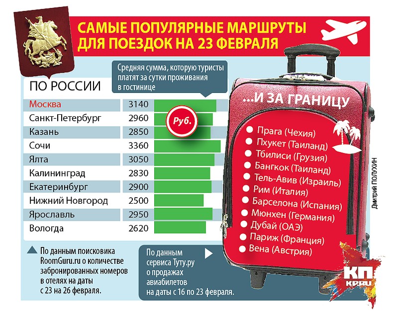 Самые популярные маршруты для поездки на праздничные выходные. Фото: Дмитрий ПОЛУХИН