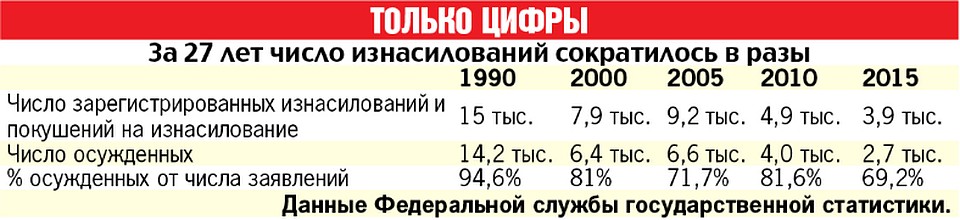 Только цифры
