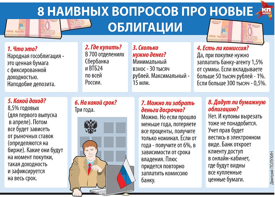 Восемь наивных вопросов про новые облигации.