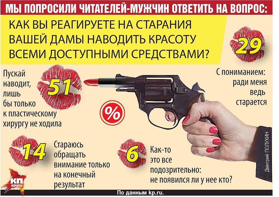 Опрос "КП"