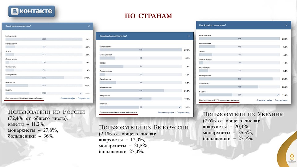 Еще один любопытный момент - аналогичные результаты и у проголосовавших украинцев