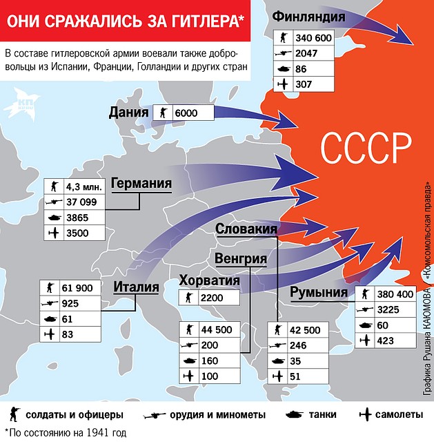 Какие союзники были у Гитлера в начале Великой Отечественной войны. Фото: Рушан КАЮМОВ