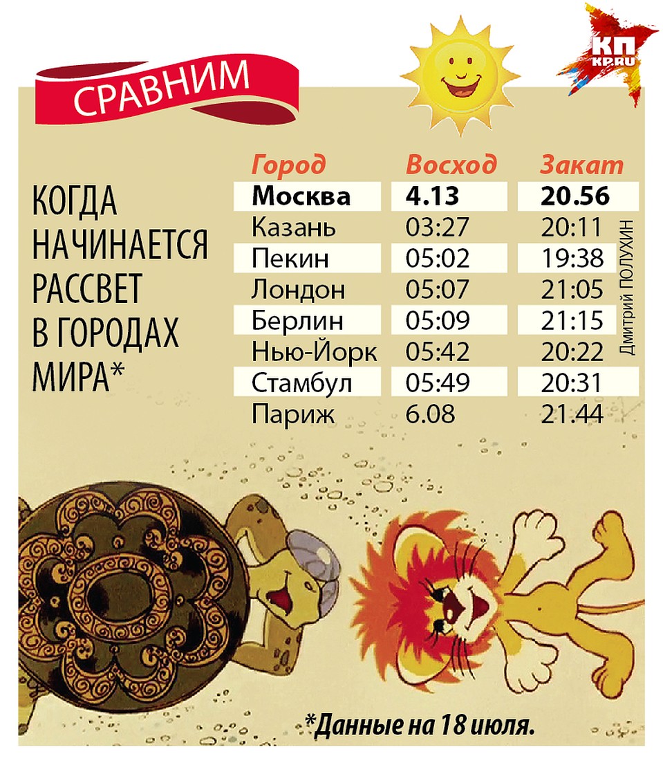 Рассвет в разных городах мира Фото: Дмитрий ПОЛУХИН