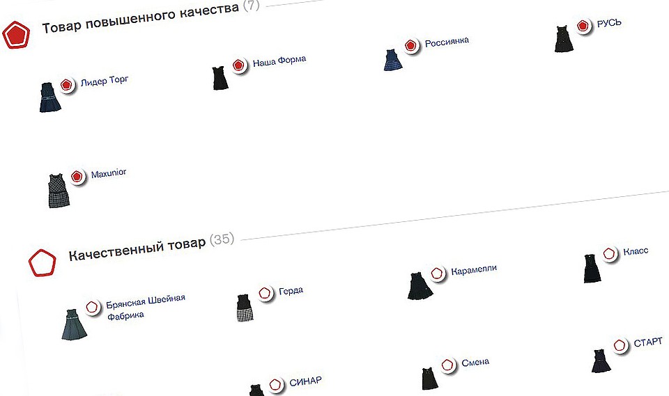 С результатами тестирования можно ознакомиться на сайте Роскачества - roskachestvo.gov.ru
