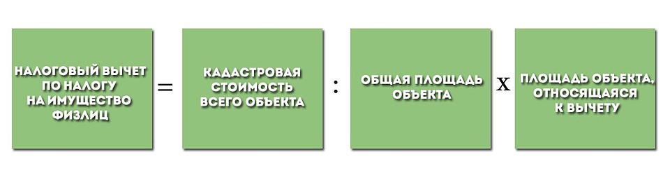 Налог на имущество физических лиц в Хабаровске в 2017 году: какие ставки, где узнать, во что оценили жилье и как эту оценку оспорить