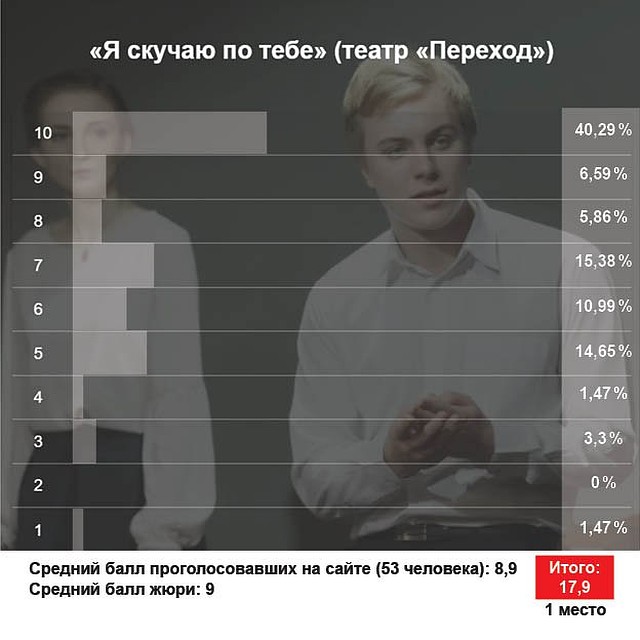 Постановка режиссера Геннадия Кириллова