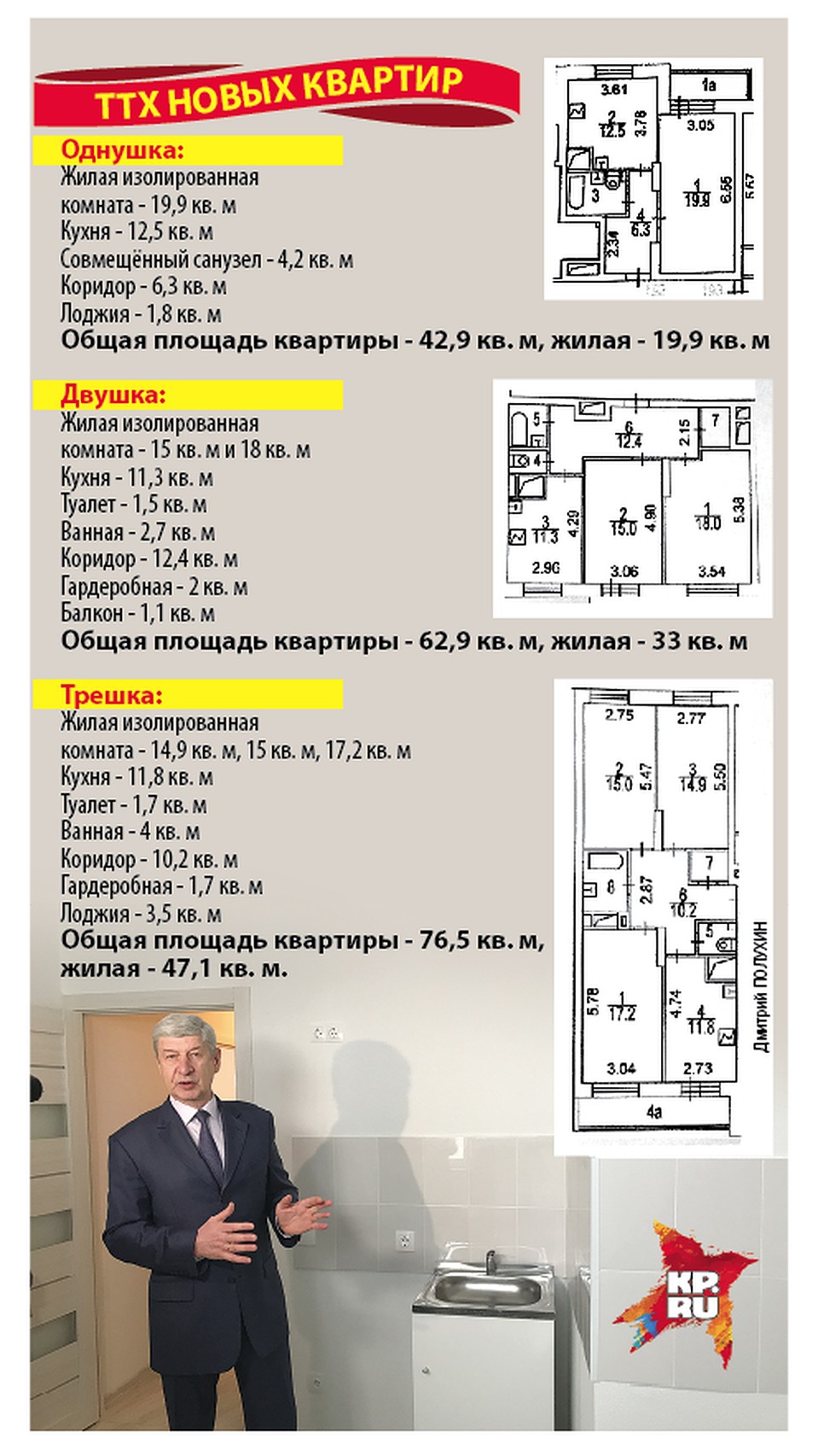 ТТХ новых квартир Фото: Дмитрий ПОЛУХИН