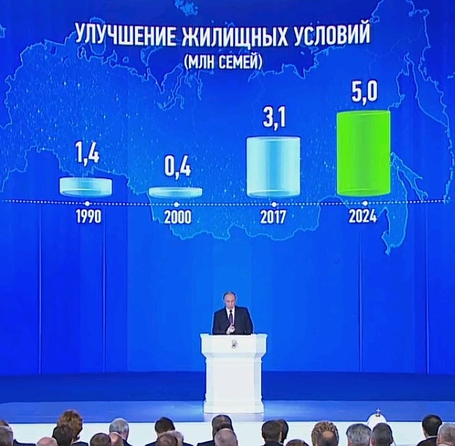 Россия будет стремиться к снижению ипотечной ставки до 7% и росту темпов строительства жилья. Фото: Телеканал "Россия"
