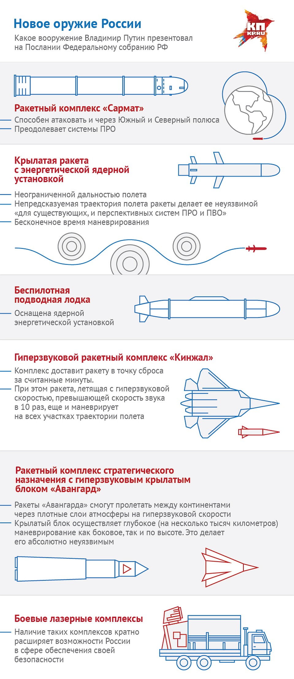Новейшее русское оружие Фото: Наиль ВАЛИУЛИН