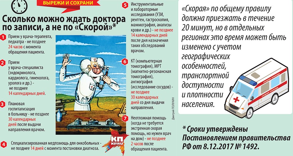 Правительство обновило сроки оказания медпомощи