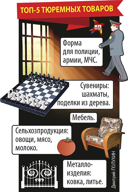 Топ-5 тюремных товаров Фото: Дмитрий ПОЛУХИН