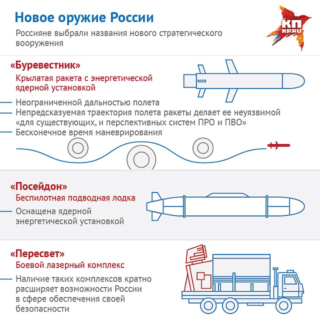 По итогам голосования новейшему российскому оружию выбрали звучные имена. Фото: Наиль ВАЛИУЛИН