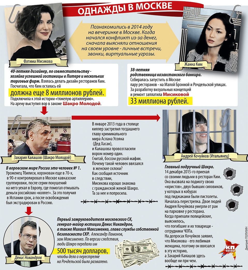 Однажды в Москве Фото: Дмитрий ПОЛУХИН