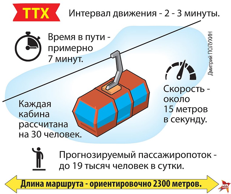 ТТХ