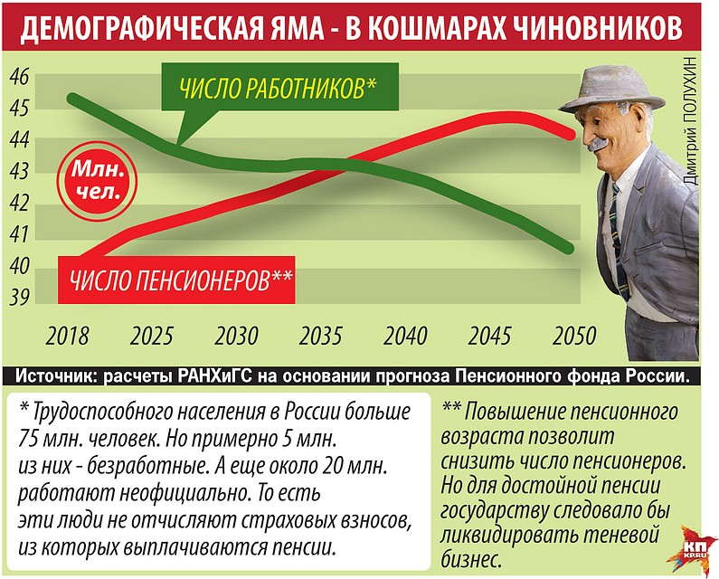 Демографическая яма - в кошмарах чиновников