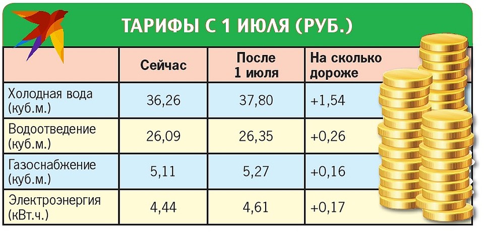 Тарифы с 1 июля 2018 года.
