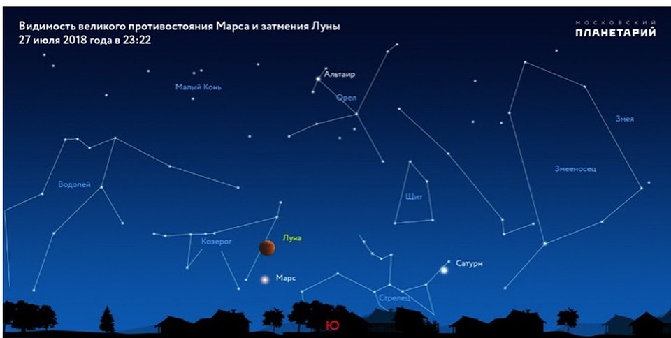 Луна и Марс 27 июля 2018 года во время полного лунного затмения.