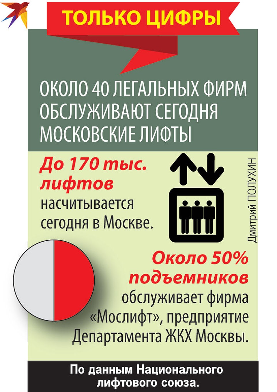 Только цифры