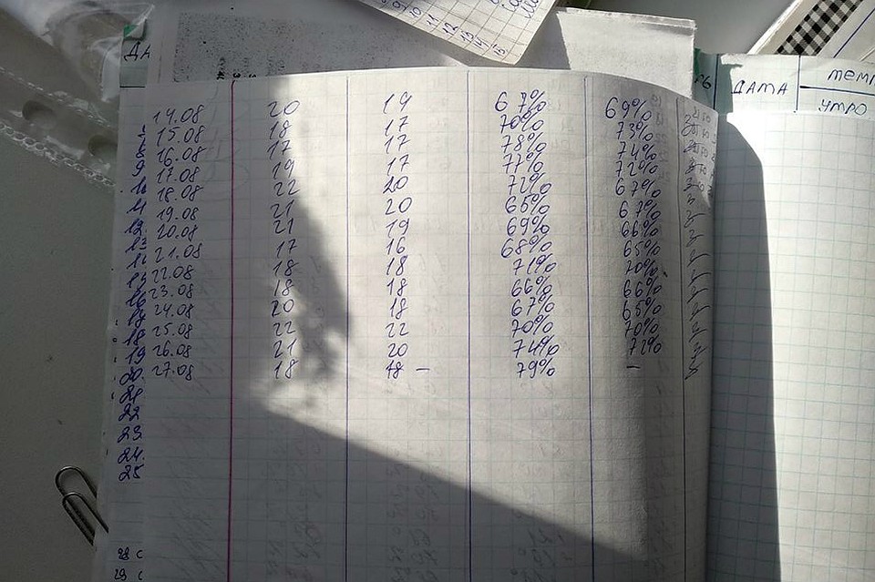 Журнал в лагере.jpg — Омбудсмен обнаружил, что журнал учета температуры в лагере заполнена на месяц вперед - до конца смены. Фото сделано 16 августа.