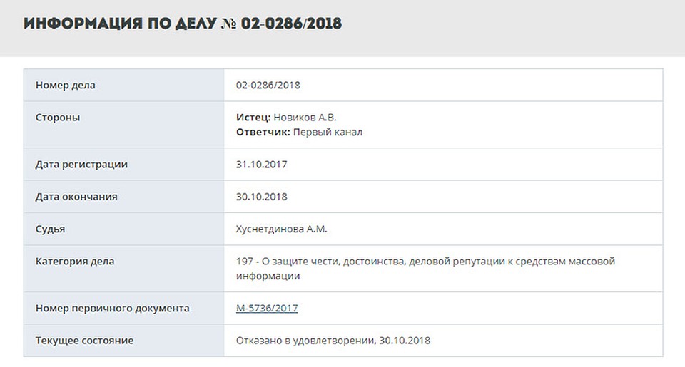 Вполне возможно, что Первый канал потребует от Новикова покрыть судебные издержки. Фото: скриншот
